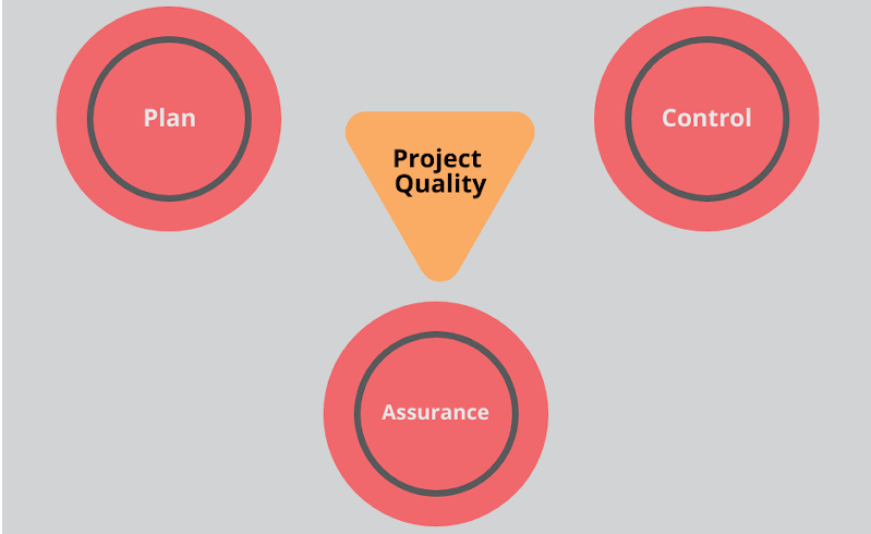 what-is-project-quality-management-and-why-is-it-important-project