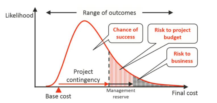 Understanding The Monte Carlo Analysis In Project Management   Monte Carlo Analysis Probability Curves 