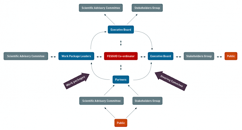 Project Management Governance: Everything You Need To Know About