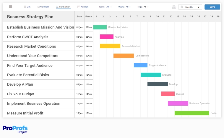 prepare a gantt chart for your business plan and its implementation