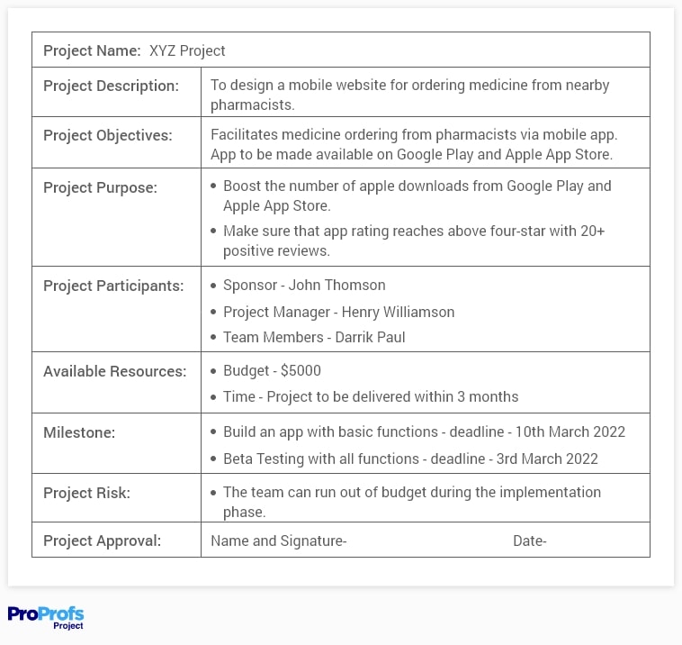 What Is A Project Charter How To Write It Examples Included 2022 