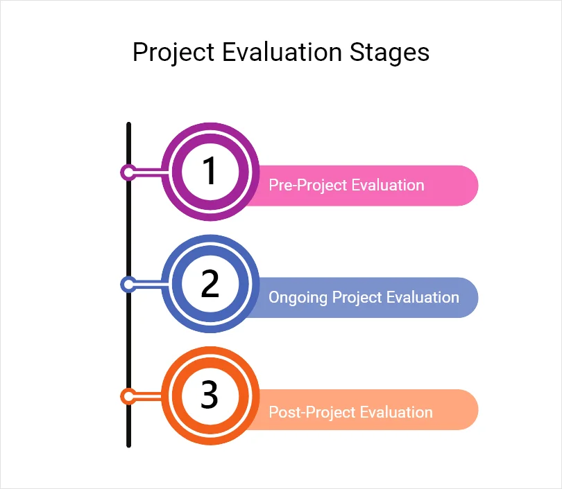methodology of project evaluation