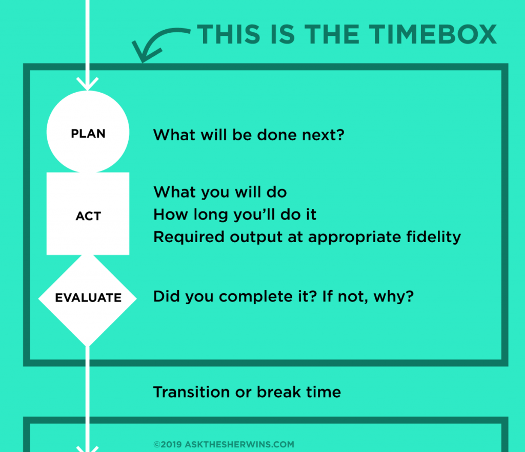 Manage Time Effectively: