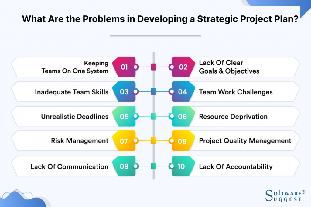 What Are the Problems in Developing a Strategic Project Plan?