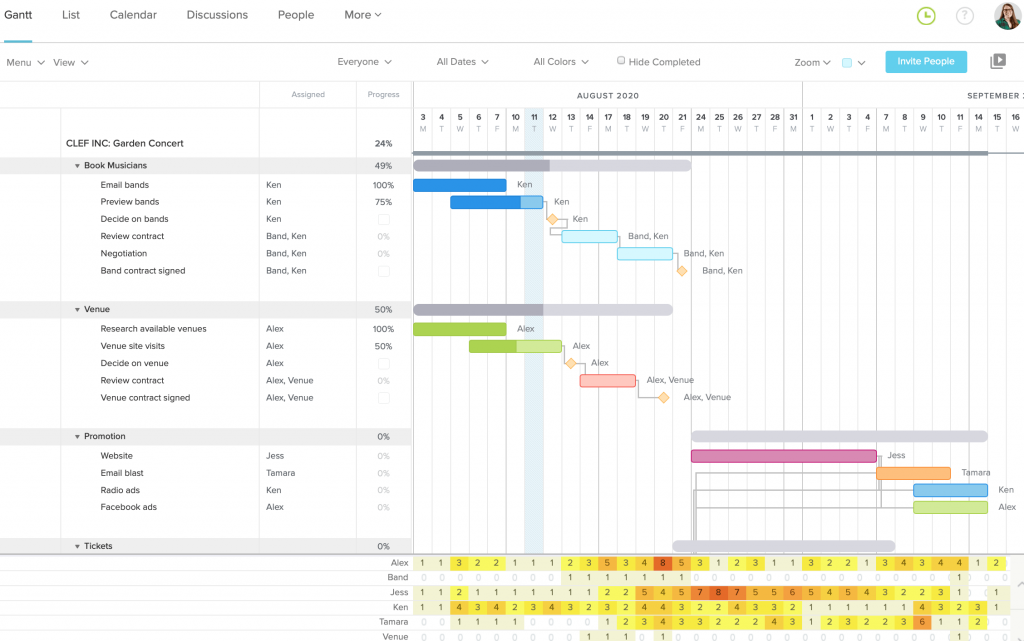 TeamGantt - Best for Visual Project Management With Gantt Charts