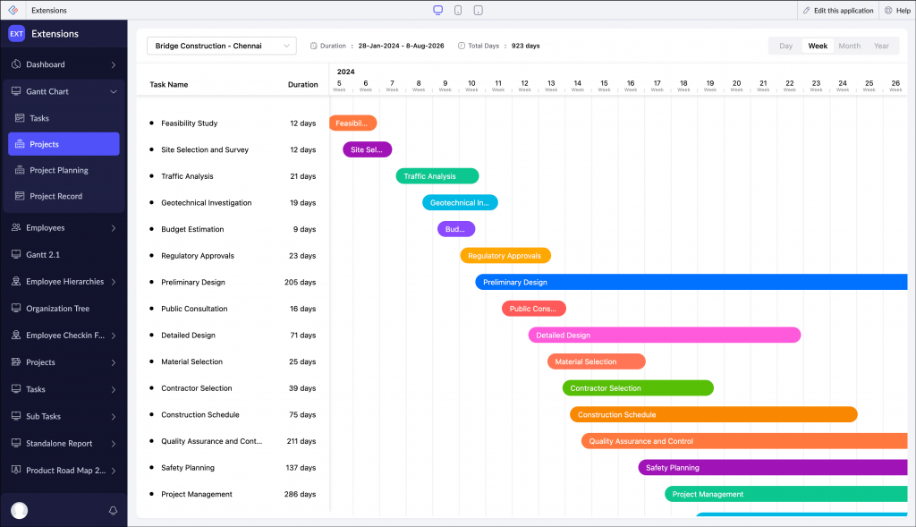 Zoho Projects - Best for Task Automation