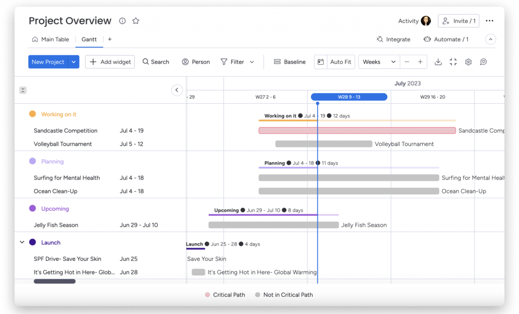 monday.com - Best for Project Resource Management