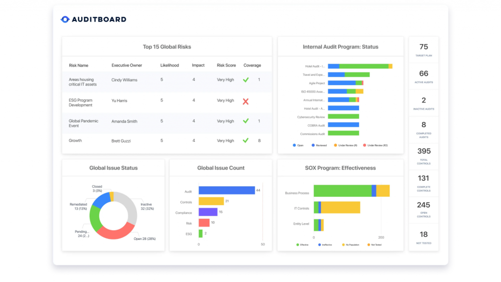 AuditBoard - Best for Streamlining Risk Management & Audits