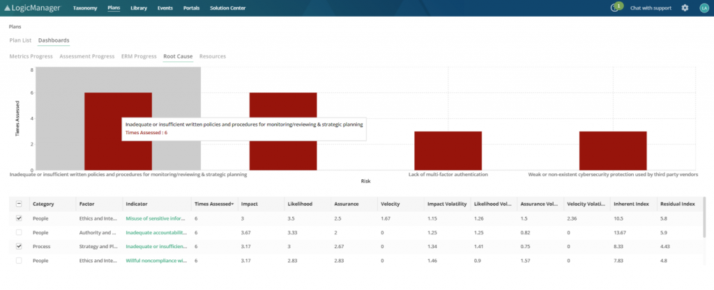 LogicManager - Best for Enterprise Risk Management & Consultancy