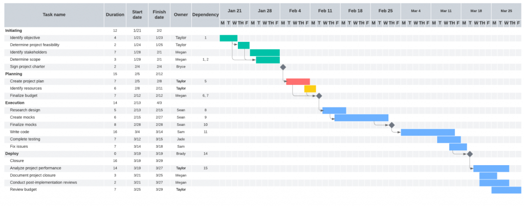 Lucidchart